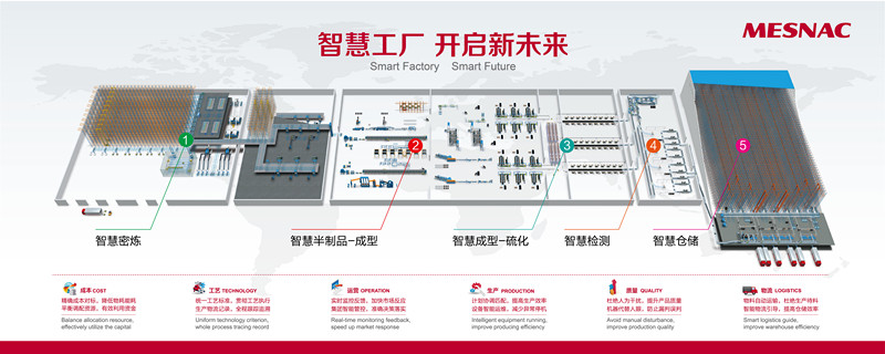 8868体育成为全球首个可实现“轮胎智能工厂”的供应商